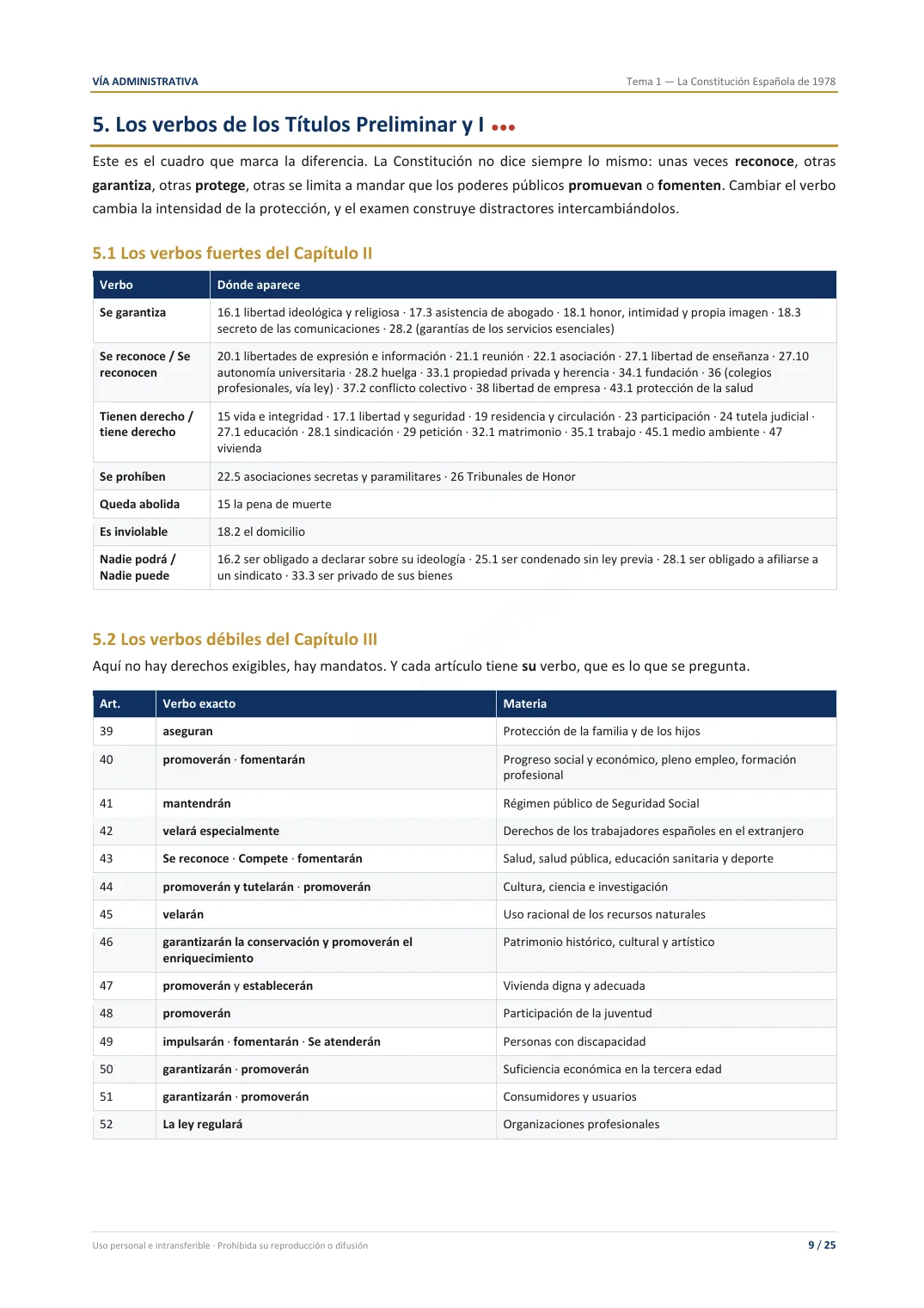 Cuadros comparativos de los verbos de los Títulos Preliminar y Primero de la Constitución